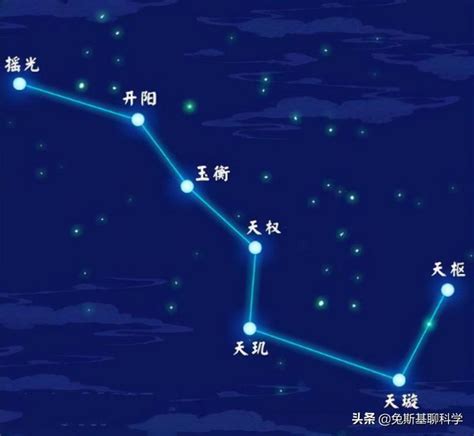 北斗星位置